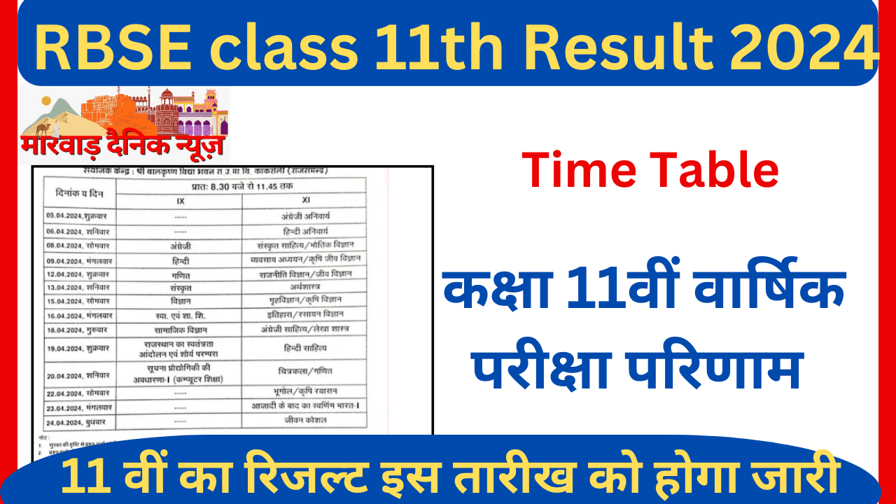 RBSE 11th Class Results 2024 राजस्थान बोर्ड कक्षा 11वी की वार्षिक