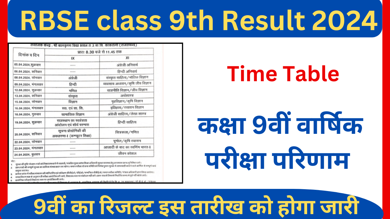 RBSE 9th Class Results 2024