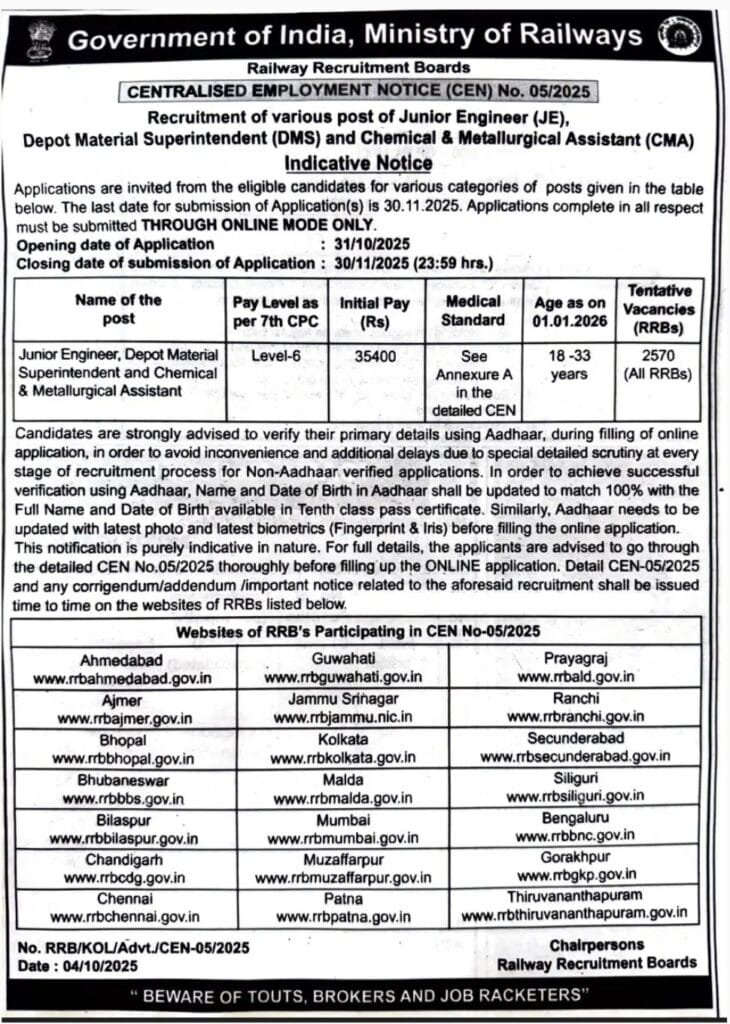 RRB JE Requirements 2025