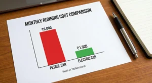 Tata Punch EV Home Charger Power Consumption